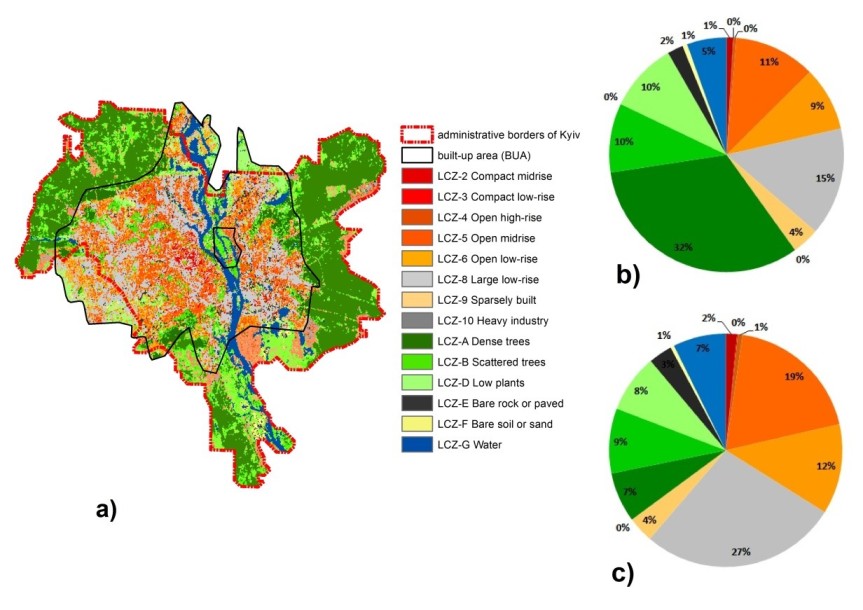 A GIS and WUDAPT based mapping of the local climate zones in Ukrainian cities